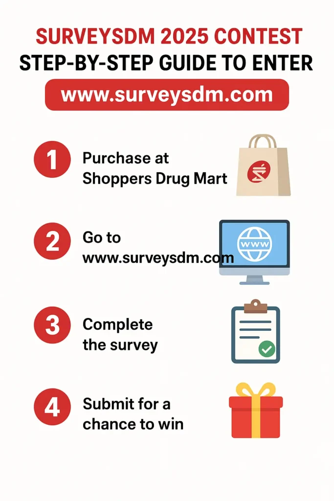 www.surveysdm.com Home Page